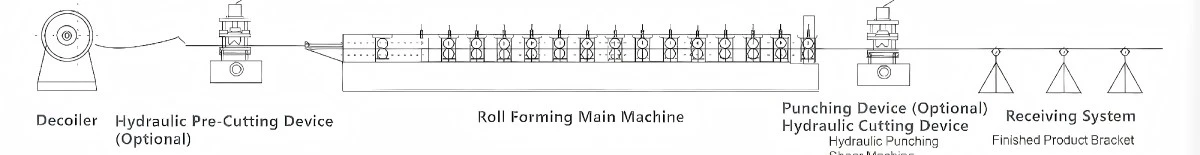 Working Principle of Purlin Roll Forming Machine Working Principle of Purlin Roll Forming Machine
